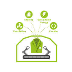 Smart factory INDU-ZERO