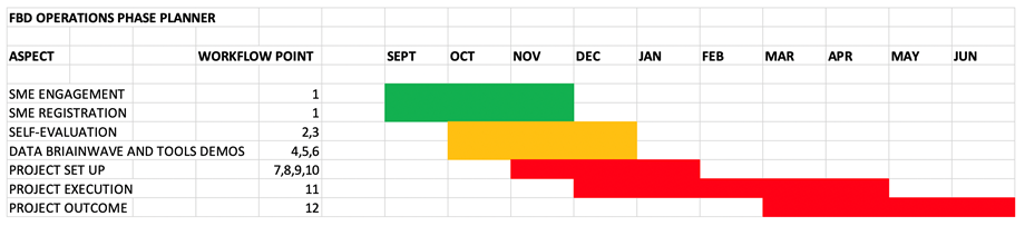 Operations Phase Planner