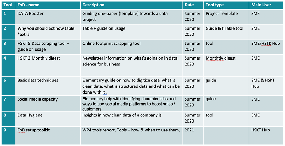 FBD Tools 2