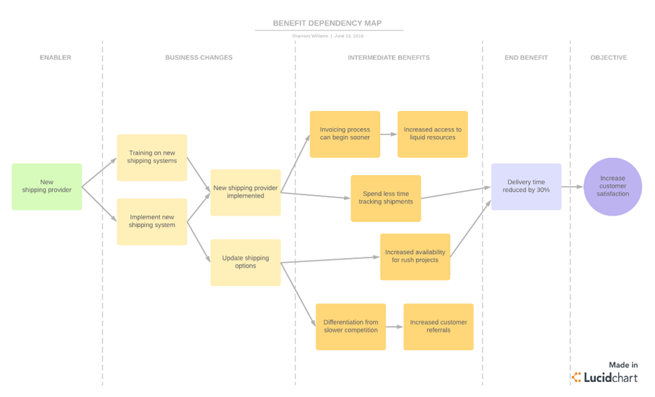 example map