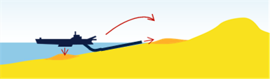Dutch North Sea coast shoreface nourishment